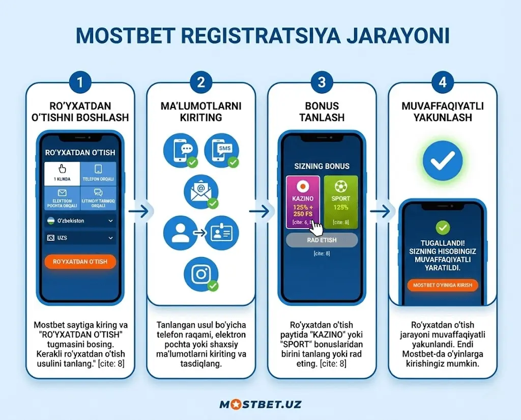 Mostbet Uzbekistan ro'yxatdan o'tish bosqichlari - oddiy va tez